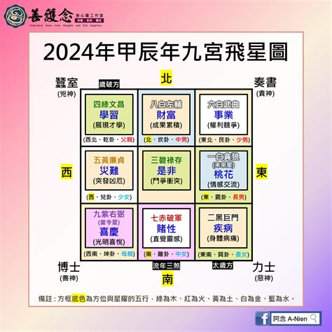 2024飛星|2024年九宮飛星圖｜流年風水佈